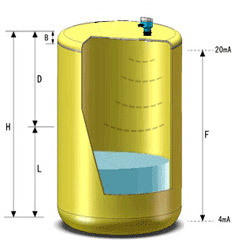 SISEN超聲波液位計測量示意圖