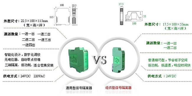 通用型隔離器與經濟型隔離器