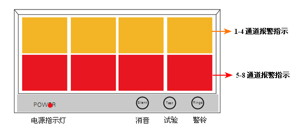 儀表外形圖