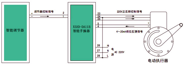 手操器系統展示1