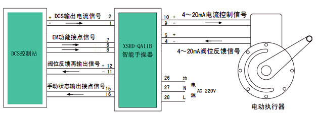 手操器系統展示2