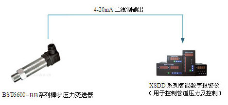 XSDD智能數字顯示報警儀系統配套示意圖