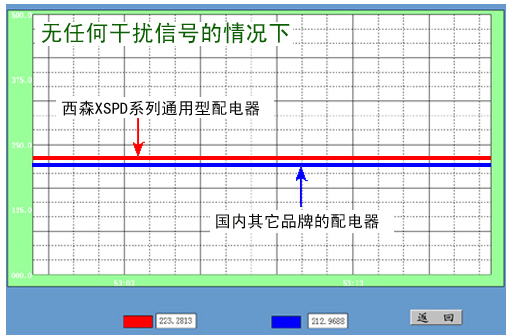 無任何干擾情況下