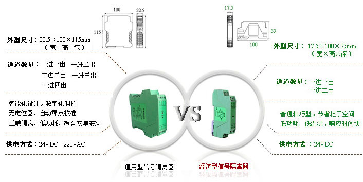 通用型隔離器與經濟型隔離器對比