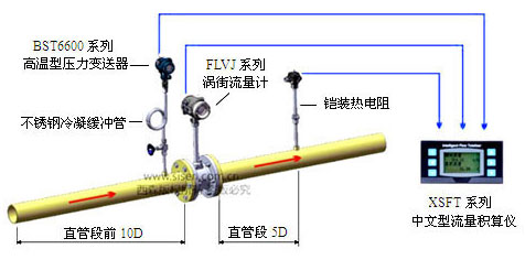 蒸汽流量安裝示意圖