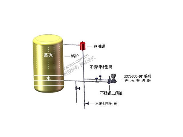 鍋爐汽包液位測量系統