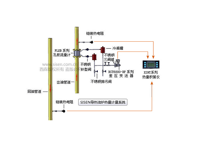 導熱油爐熱量計量系統