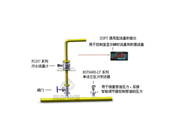 污水流量計量系統