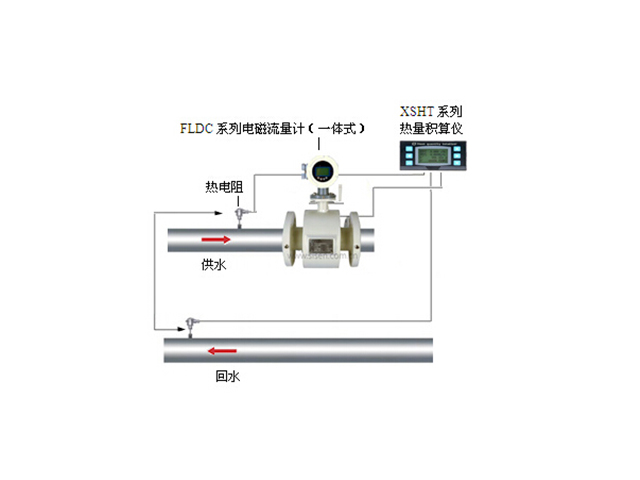 熱能計量系統