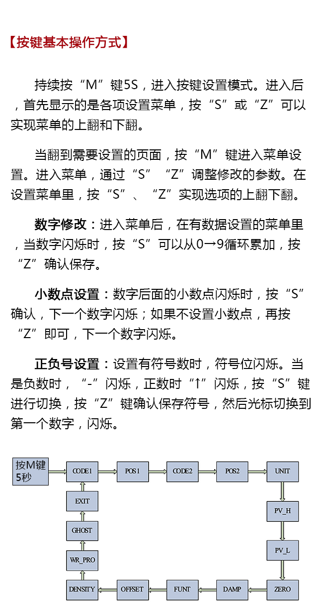 西森BST6600系列設置說明