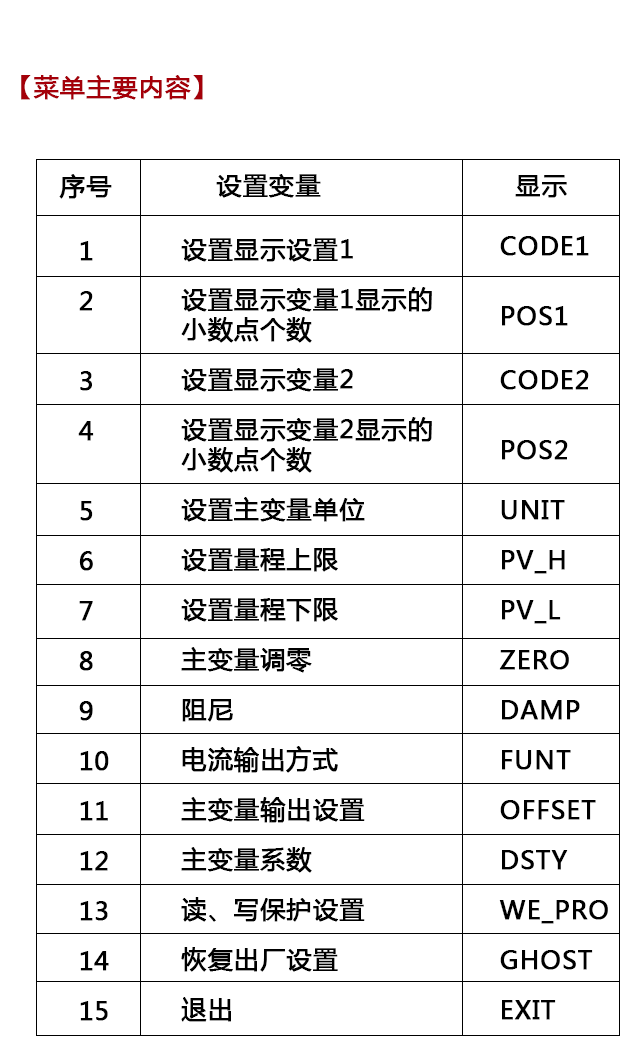 西森BST6600系列設置說明