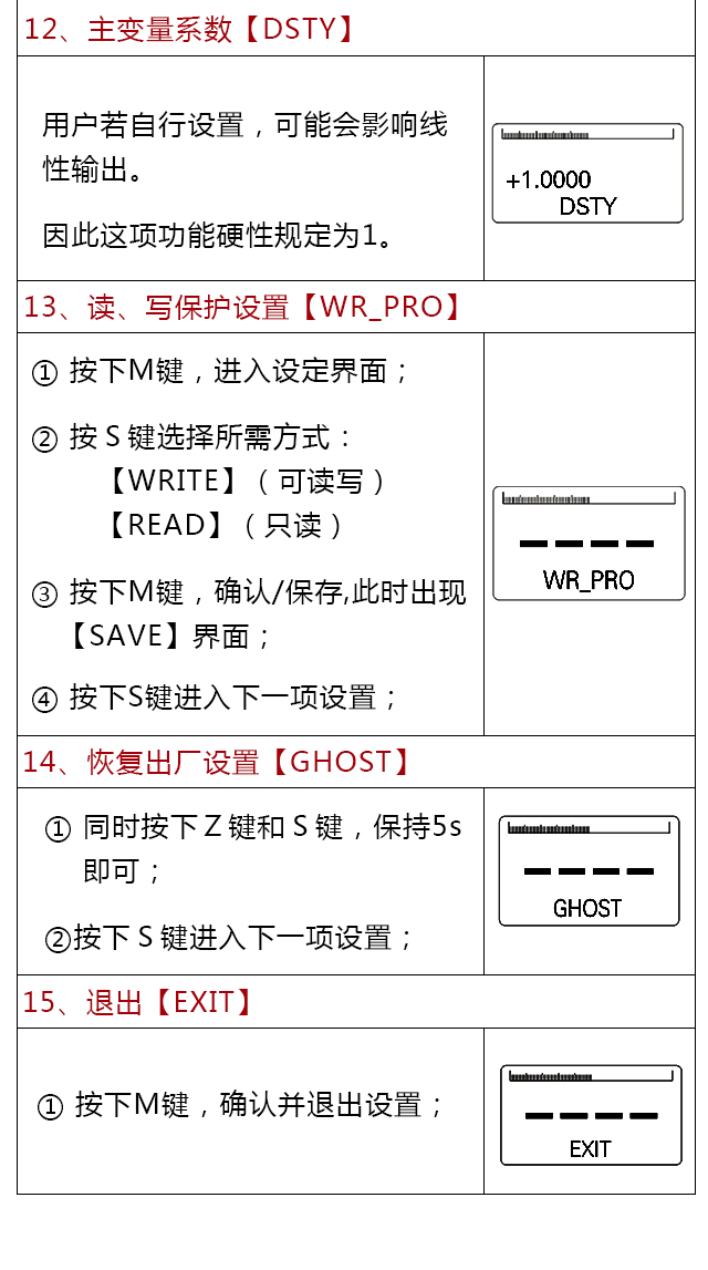 西森BST6600系列設置說明