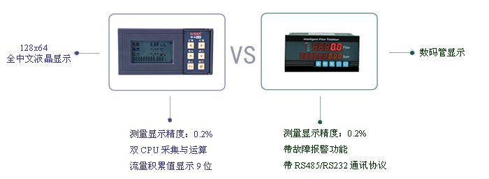 西森XLFT流量積算儀