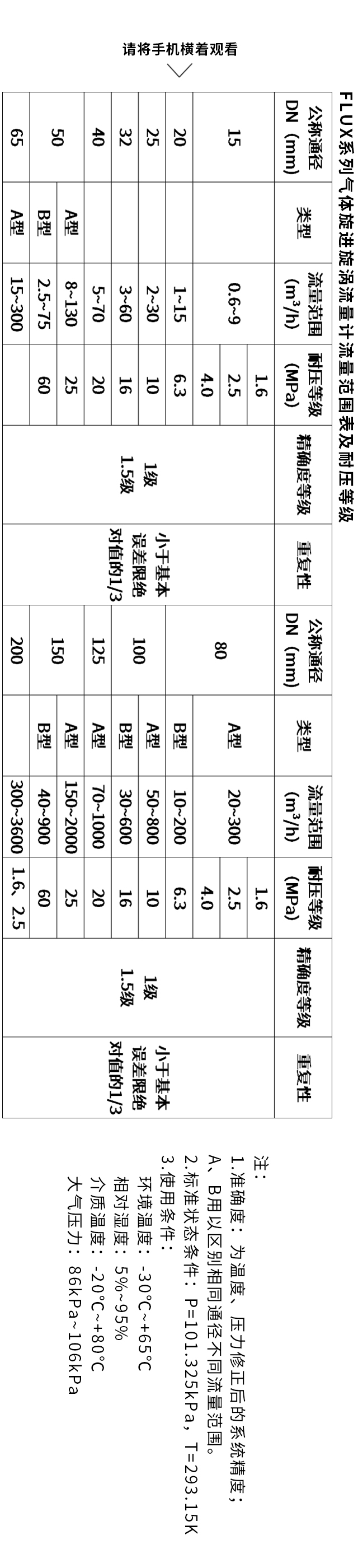 氣體旋進旋渦流量計流量范圍表