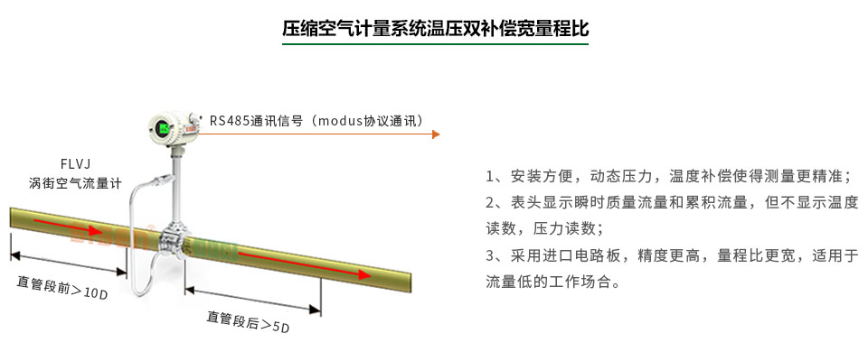 壓縮空氣流量計能源計量系統