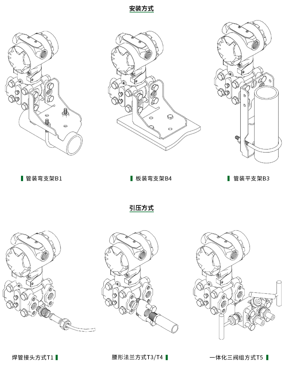 智能型壓力變送器安裝方式