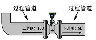 西森縮徑型渦街流量計示意圖