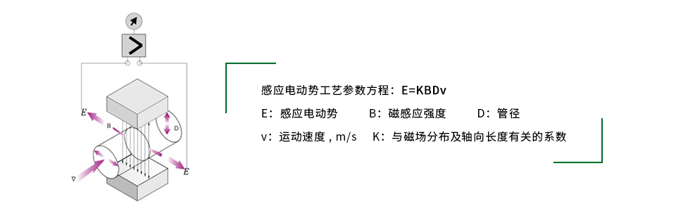 電磁流量計測量原理