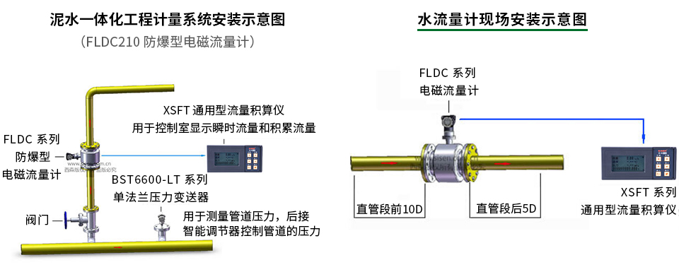 電磁流量計安裝示意圖