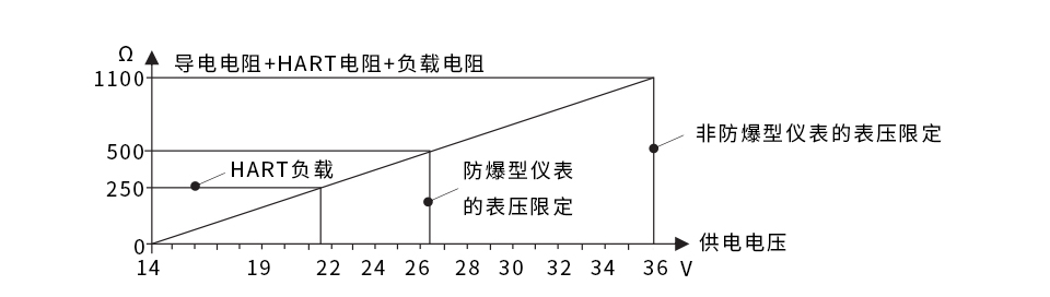 兩線制負載電阻圖