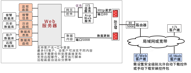 圖片關鍵詞