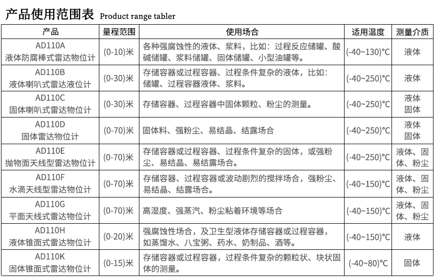 SISEN雷達物位計