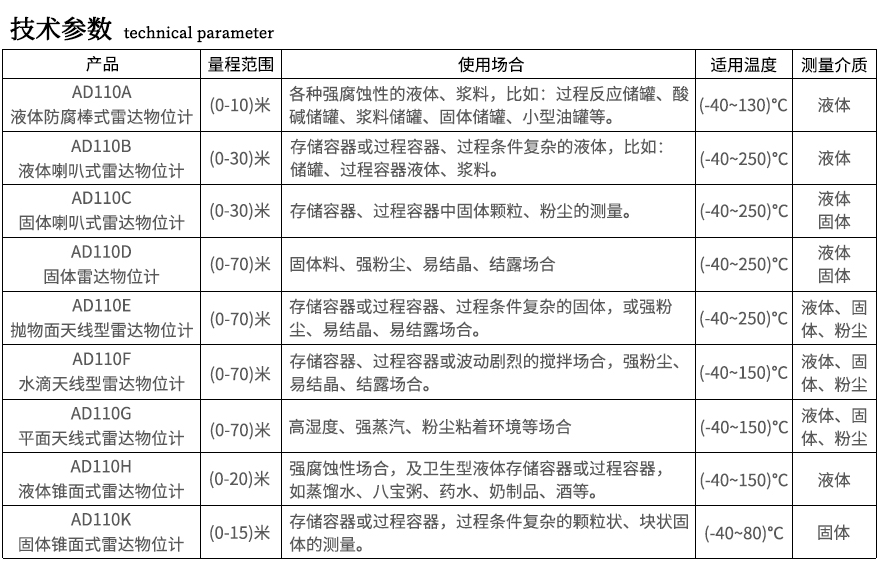 AD110-雷達物位計