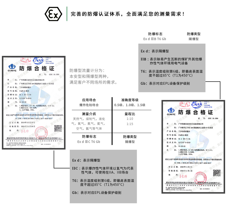 天然氣渦輪流量計(jì)防爆認(rèn)證