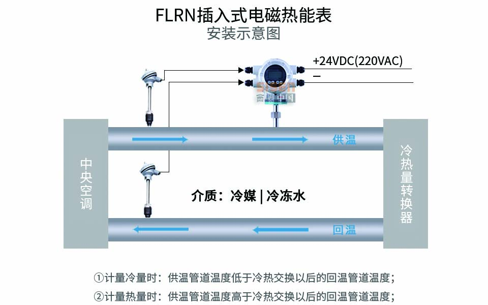 插入式電磁熱能表安裝示意圖