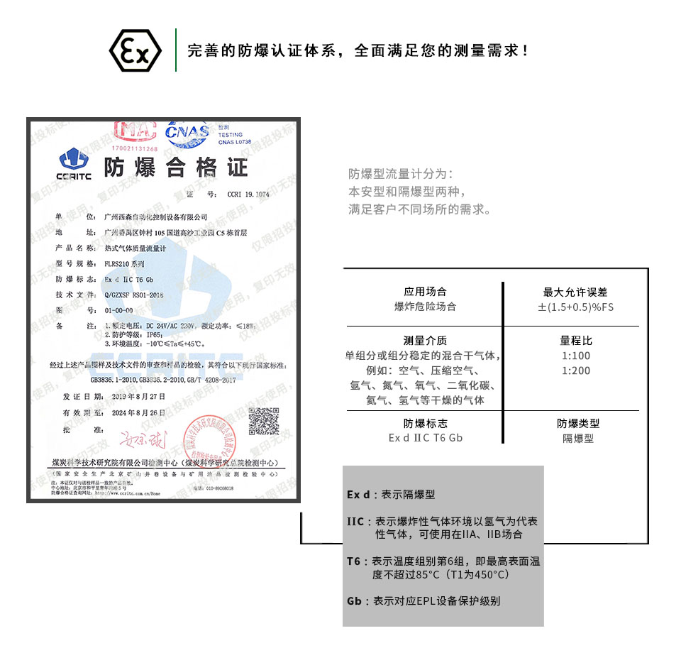 防爆型熱式氣體質量流量計防爆認證