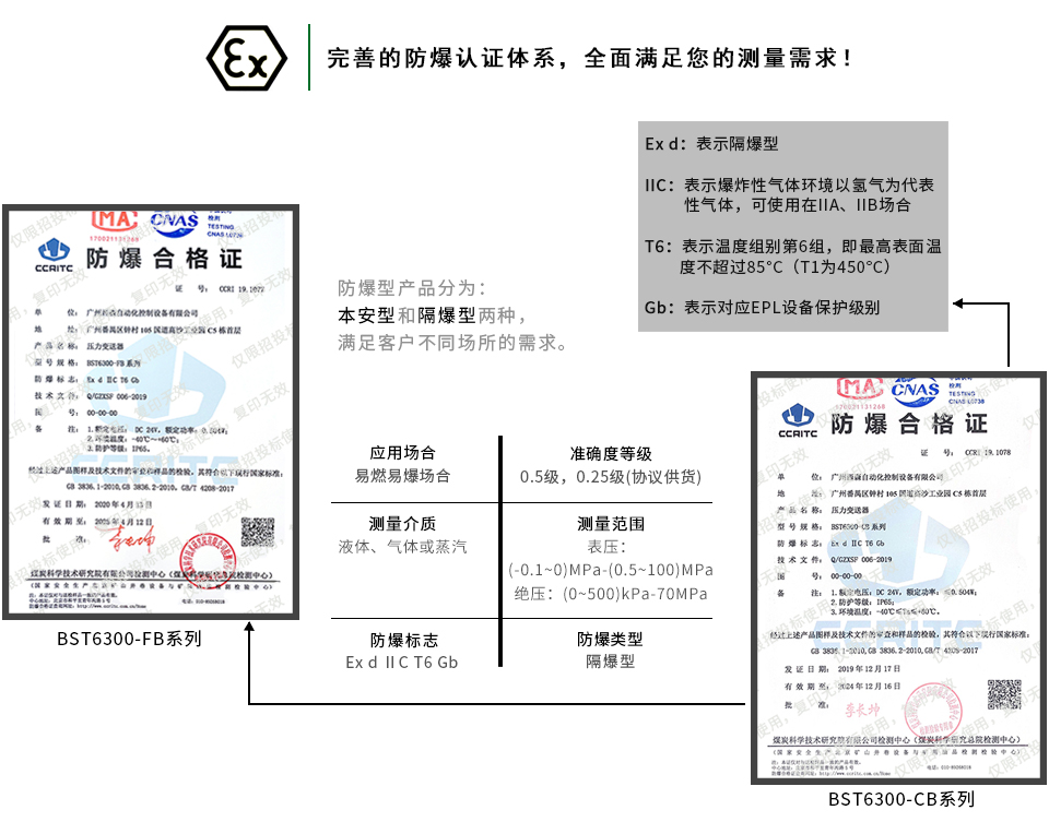 防爆型壓力變送器防爆認證