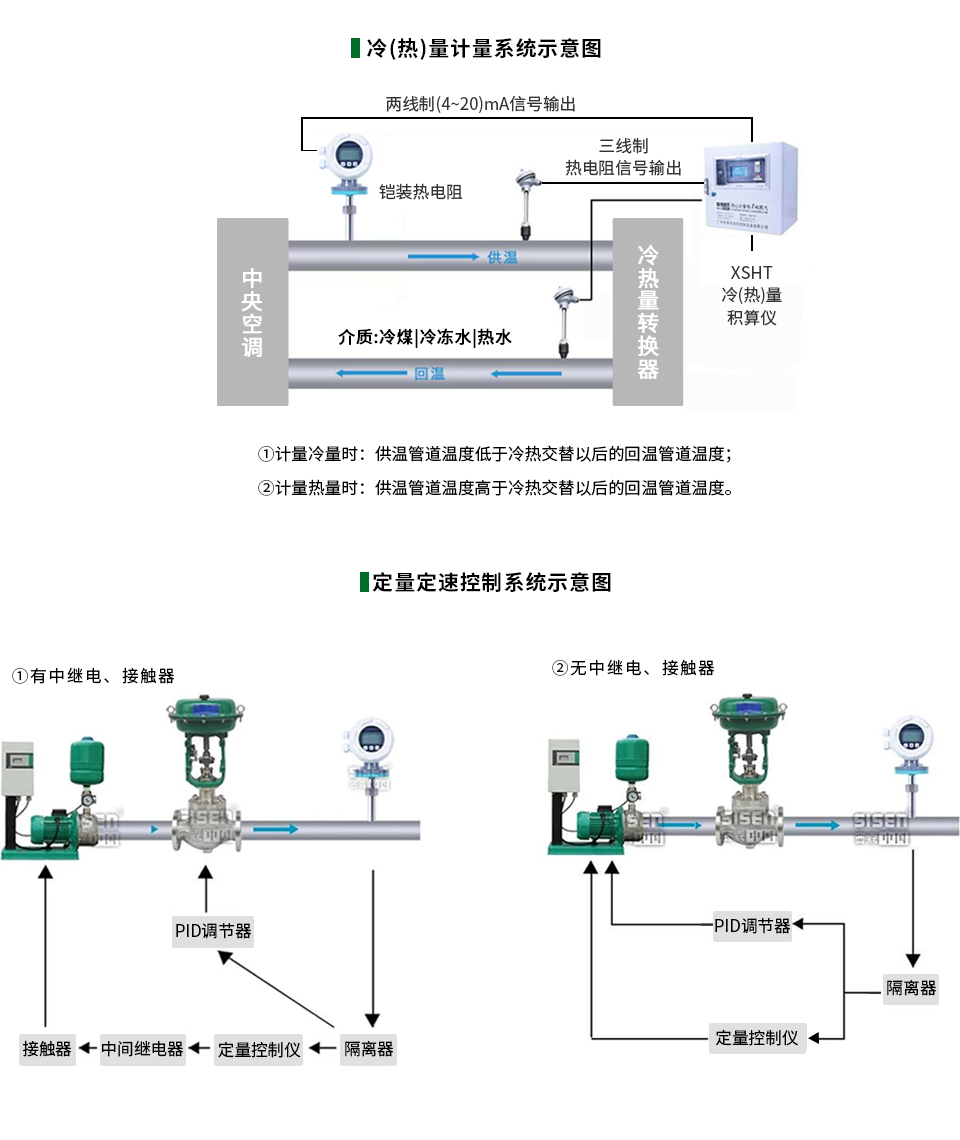 插入式電磁流量計遠傳通訊示意圖