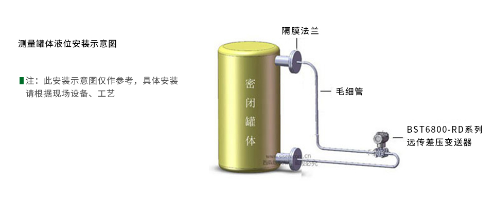 遠傳差壓變送器安裝示意圖