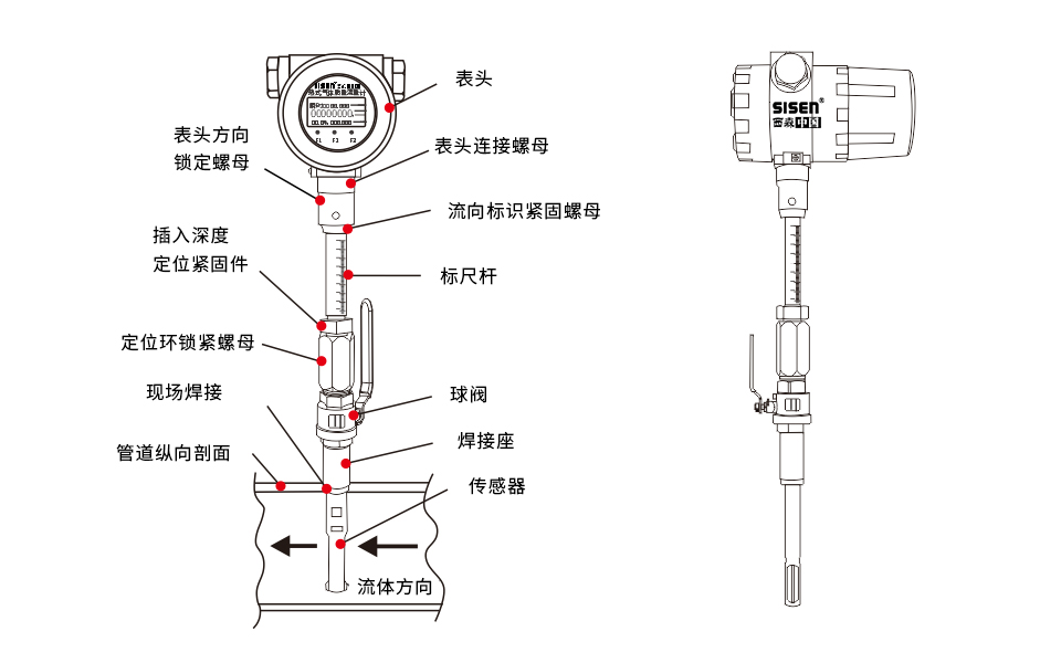 插入式熱式氣體質量流量計結構圖