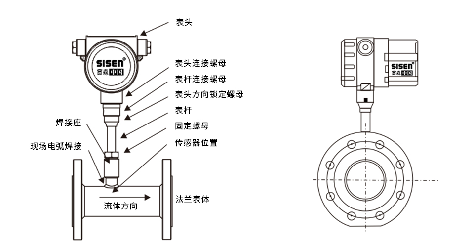 法蘭式熱式氣體質量流量計結構圖