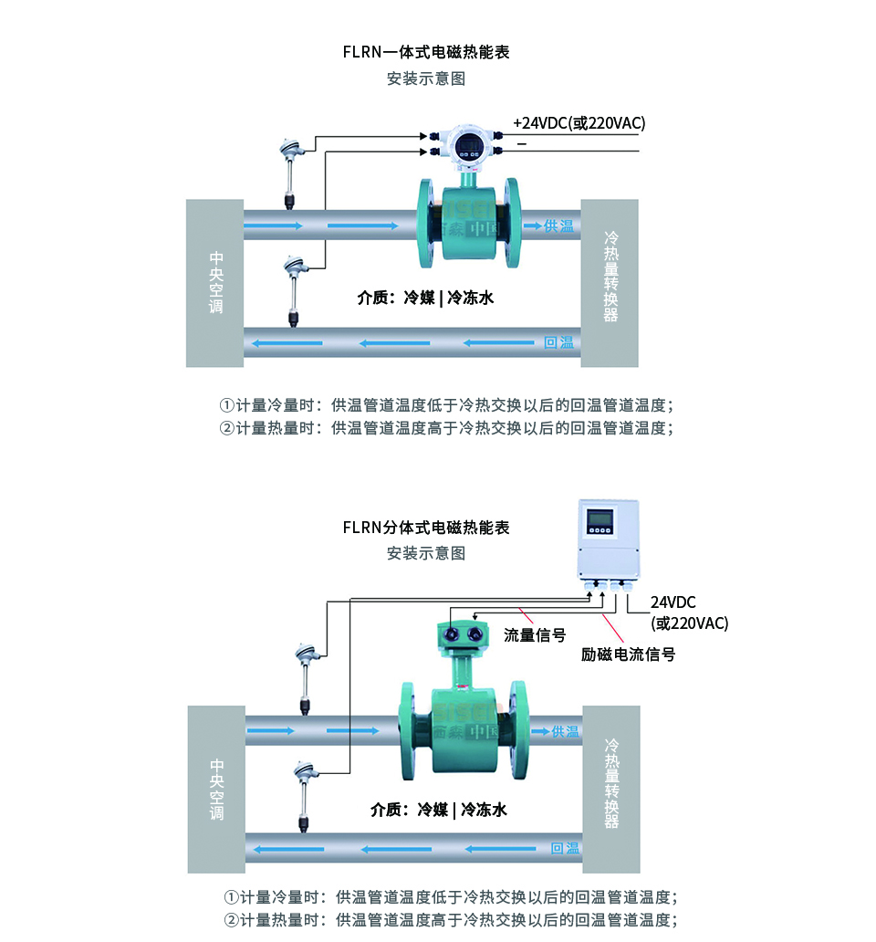 管道式電磁熱能表安裝示意圖