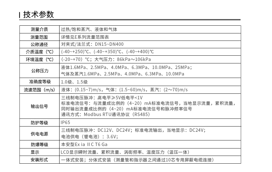 技術參數