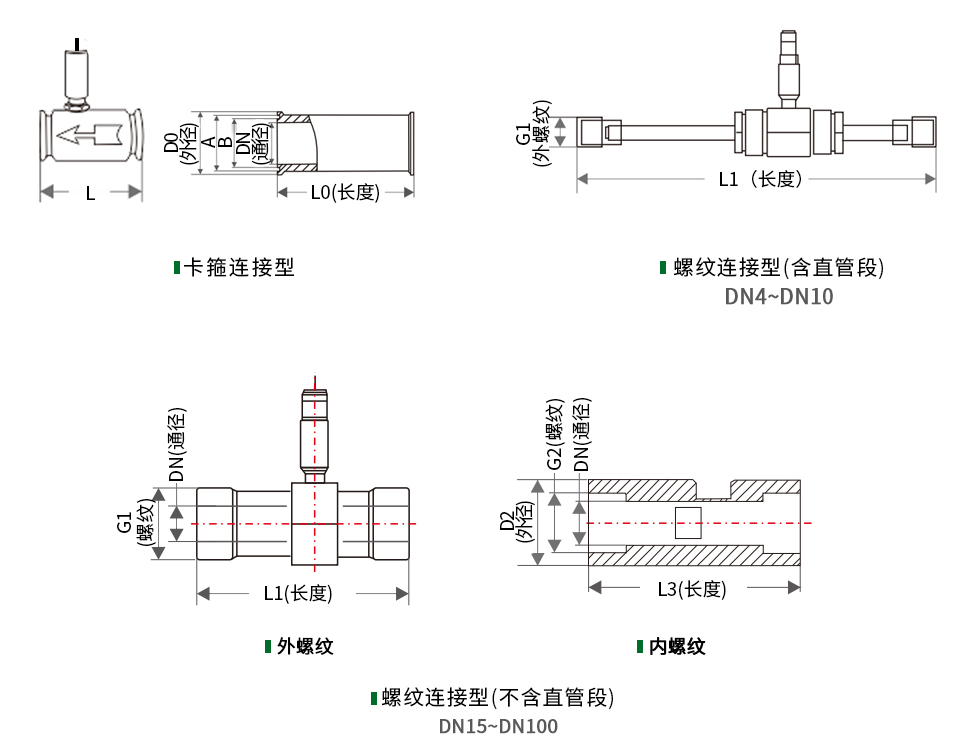 脈沖輸出液體渦輪流量計產品尺寸