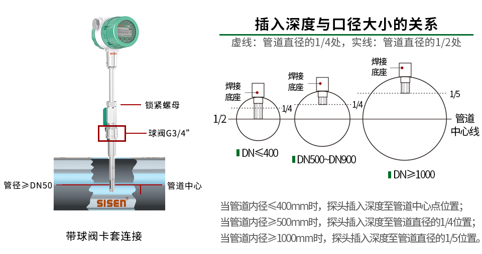 插入式熱式氣體質量流量計卡套連接