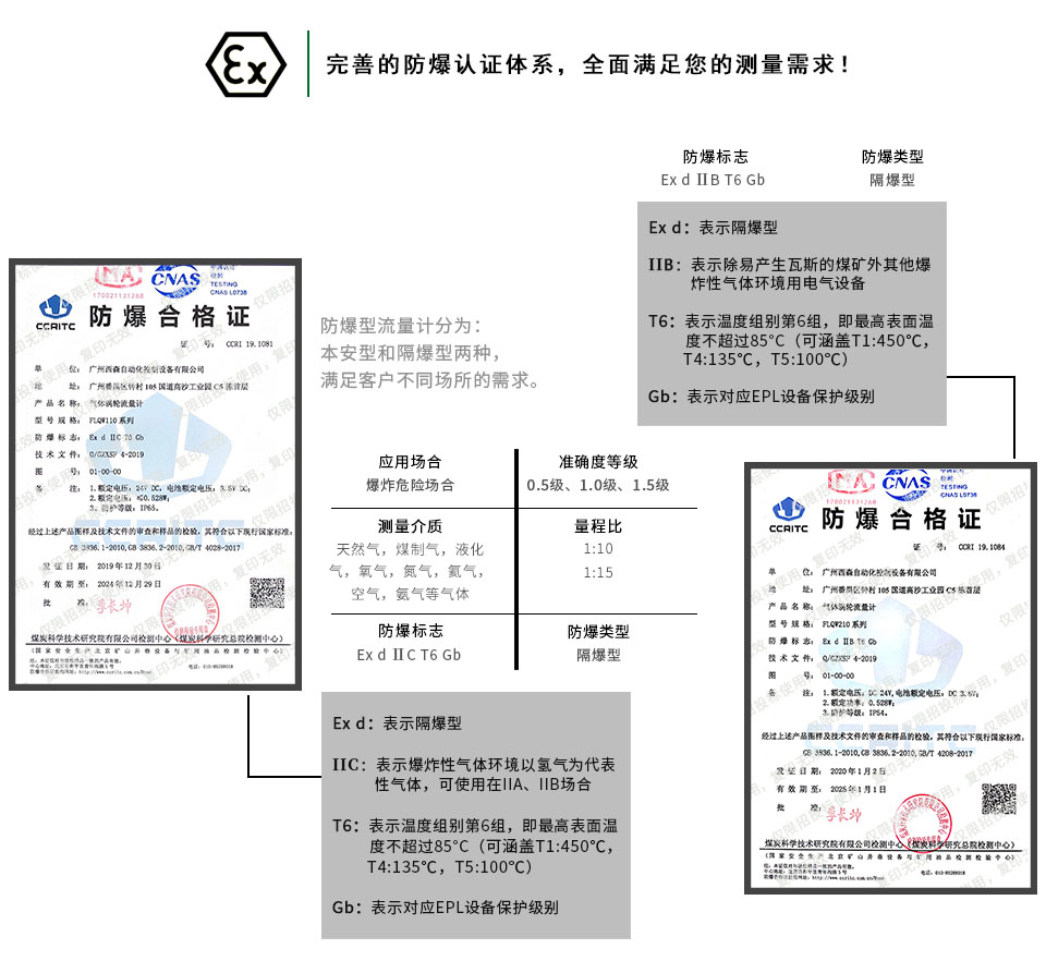 防爆型氣體渦輪流量計防爆認證