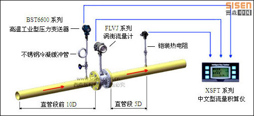 西森飽和蒸汽計量系統