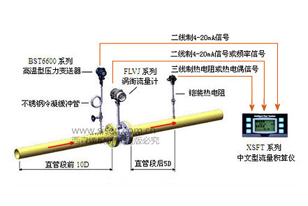 西森蒸汽計量系統